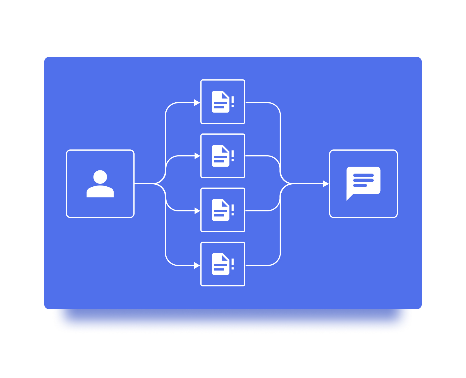 Pokyny pro chatbot - Budování důvěry a spojení se zákazníkem
