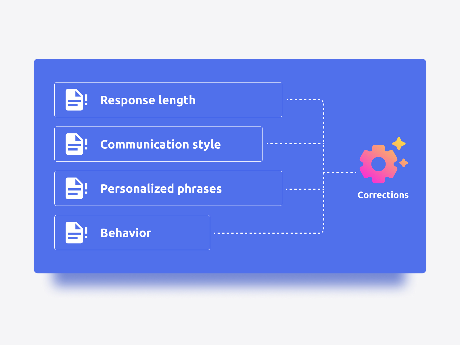 Opravy v reálném čase - umělá inteligence, která se přizpůsobuje a učí z vašich pokynů